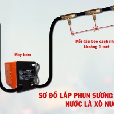 sửa điều hòa tại ninh bình